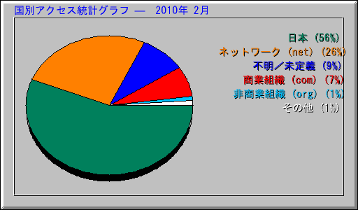 ̥ץ   2010ǯ 2