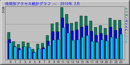 ̥ץ   2010ǯ 2