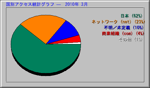 ̥ץ   2010ǯ 3