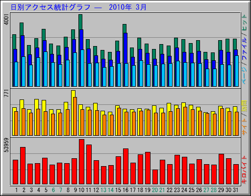 ̥ץ   2010ǯ 3