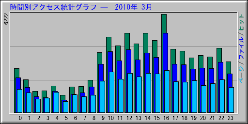 ̥ץ   2010ǯ 3