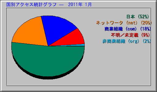 ̥ץ   2011ǯ 1