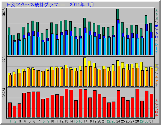 ̥ץ   2011ǯ 1