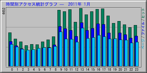 ̥ץ   2011ǯ 1