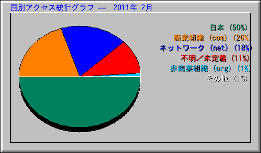 ̥ץ   2011ǯ 2