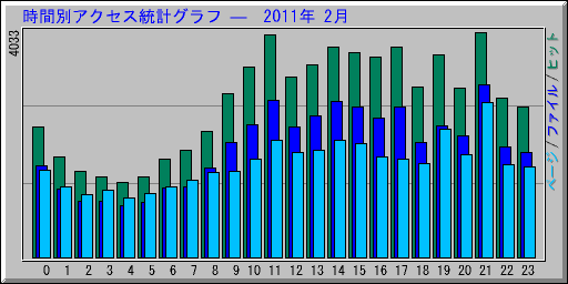 ̥ץ   2011ǯ 2