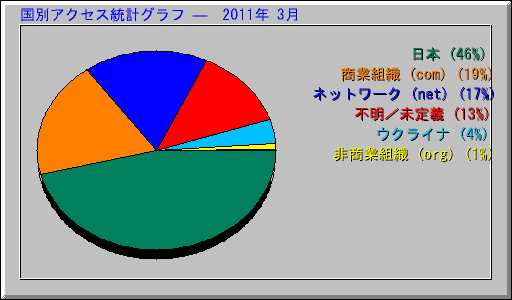 ̥ץ   2011ǯ 3