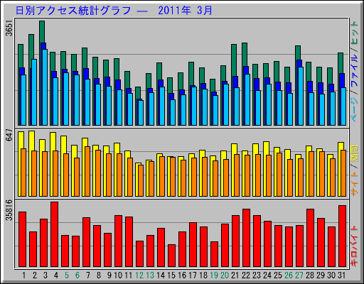 ̥ץ   2011ǯ 3