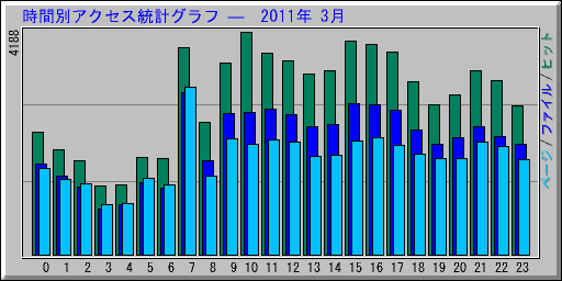 ̥ץ   2011ǯ 3