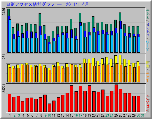 ̥ץ   2011ǯ 4