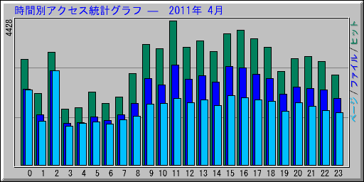 ̥ץ   2011ǯ 4