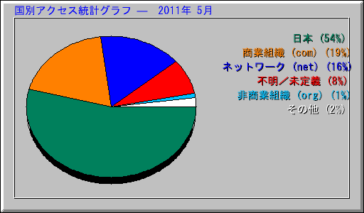 ̥ץ   2011ǯ 5