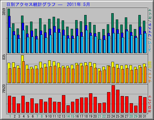 ̥ץ   2011ǯ 5