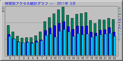 ̥ץ   2011ǯ 5