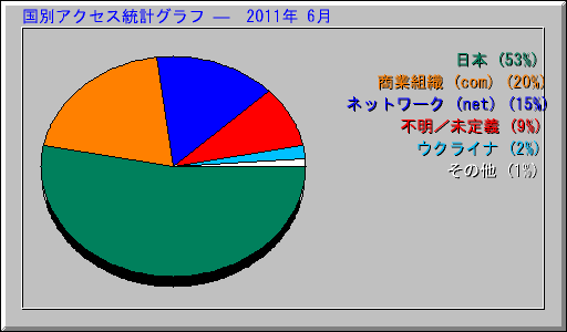 ̥ץ   2011ǯ 6