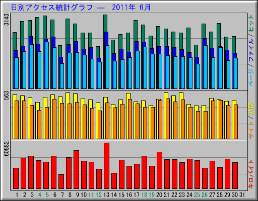 ̥ץ   2011ǯ 6