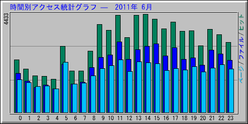 ̥ץ   2011ǯ 6