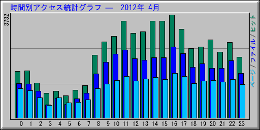 ̥ץ   2012ǯ 4