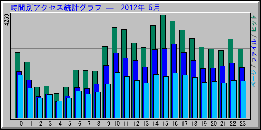 ̥ץ   2012ǯ 5