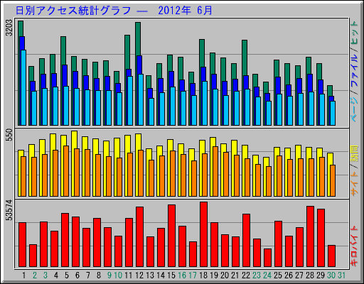 ̥ץ   2012ǯ 6