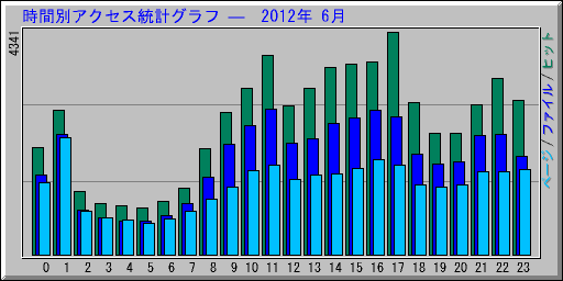 ̥ץ   2012ǯ 6