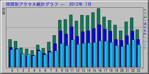 ̥ץ   2012ǯ 7