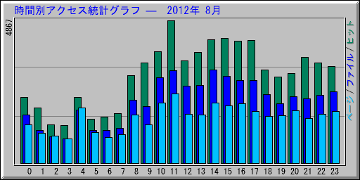 ̥ץ   2012ǯ 8