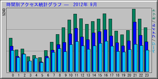 ̥ץ   2012ǯ 9