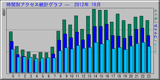 ̥ץ   2012ǯ 10