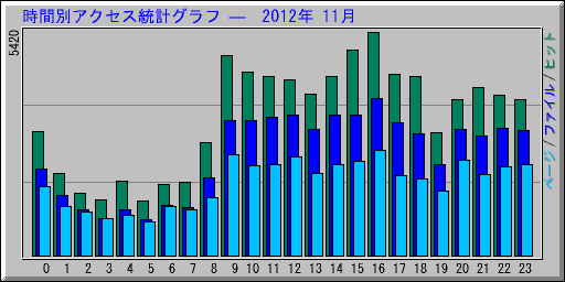 ̥ץ   2012ǯ 11