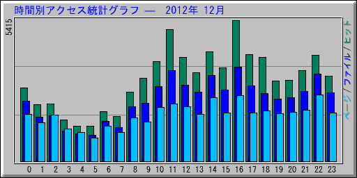 ̥ץ   2012ǯ 12