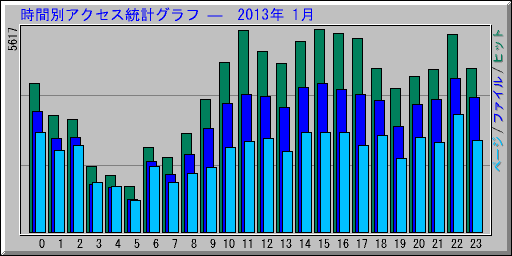 ̥ץ   2013ǯ 1