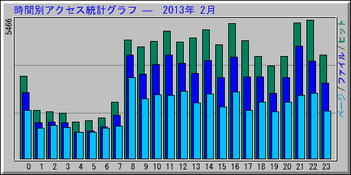 ̥ץ   2013ǯ 2