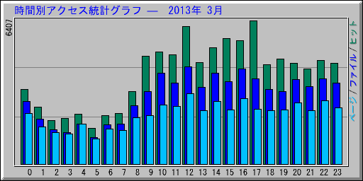 ̥ץ   2013ǯ 3