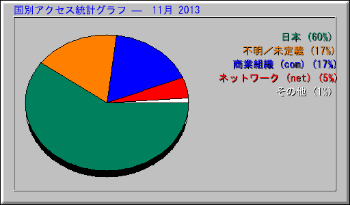 ̥ץ   11 2013