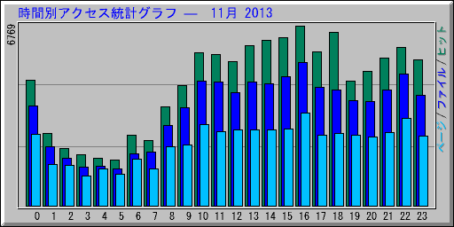 ̥ץ   11 2013