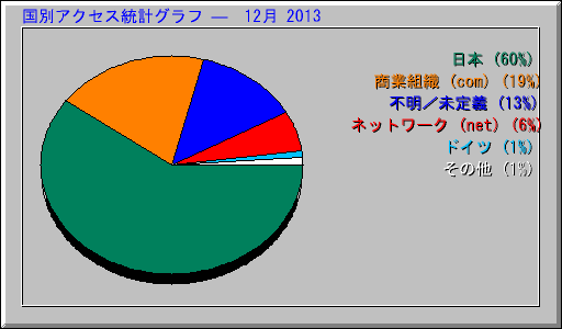̥ץ   12 2013