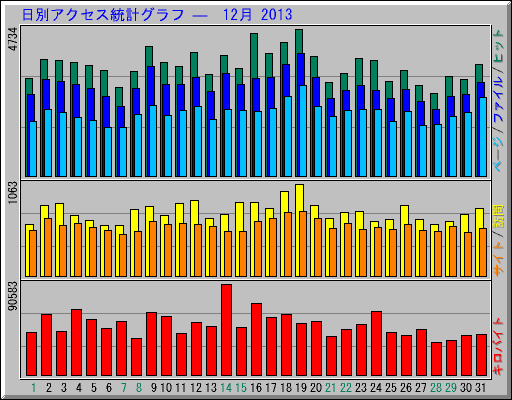 ̥ץ   12 2013