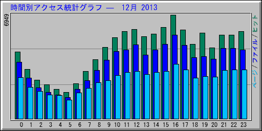 ̥ץ   12 2013