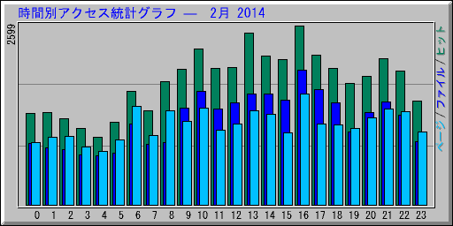 ̥ץ   2 2014