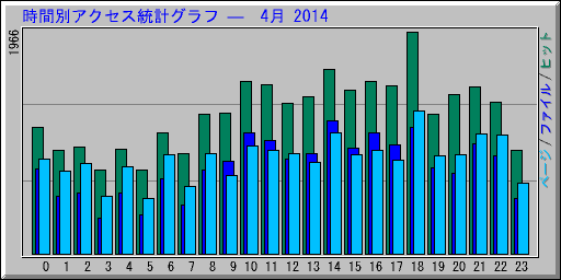 ̥ץ   4 2014