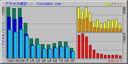    fukudaks.com